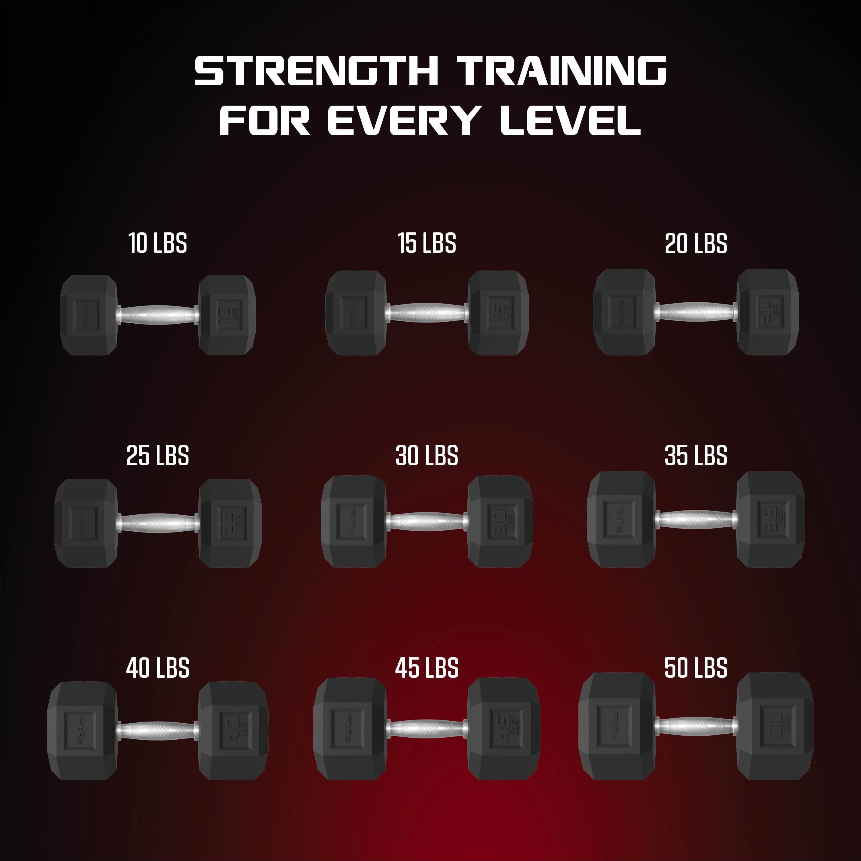20Lbs Rubber Hex Dumbbell Set – Solid Steel Handles, Durable Rubber Coating, Anti-Roll Weights for Fitness, Pair