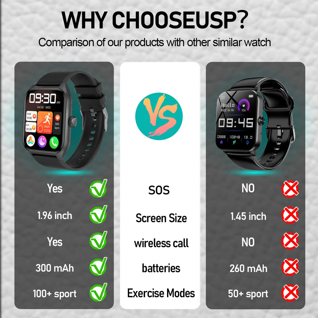 Wearable Smart Watch, with Call Function 100+ Sports Modes DIY Watch Messages Reminder Multifunctional Wristwatch for Men Women